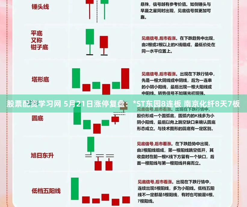 股票配资学习网 5月21日涨停复盘：*ST东园8连板 南京化纤8天7板