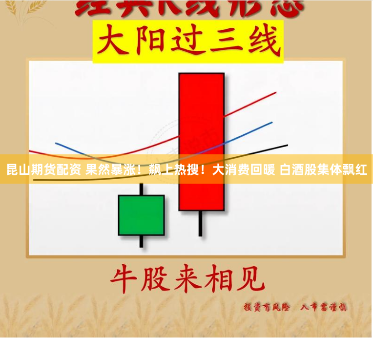 昆山期货配资 果然暴涨！飙上热搜！大消费回暖 白酒股集体飘红