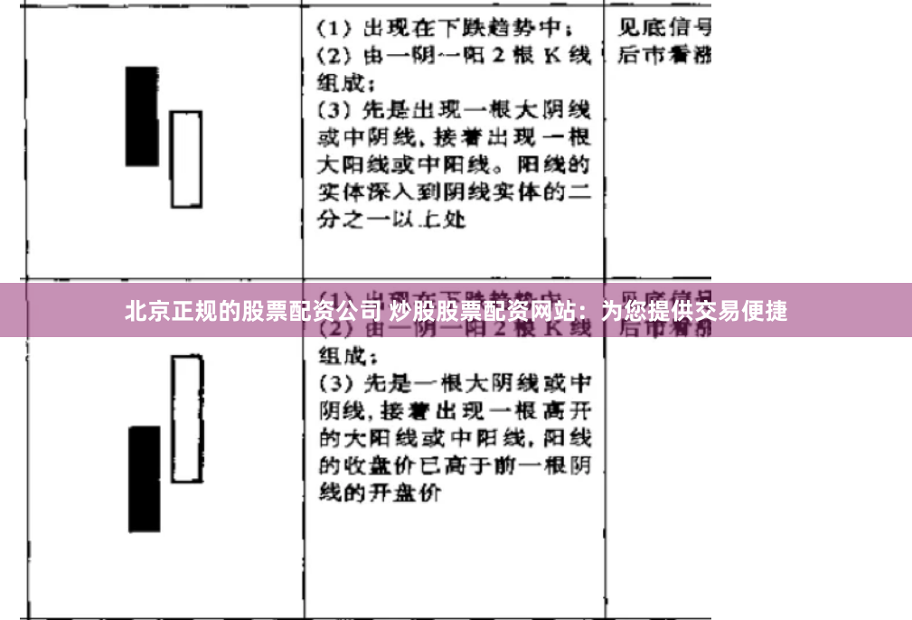 北京正规的股票配资公司 炒股股票配资网站：为您提供交易便捷