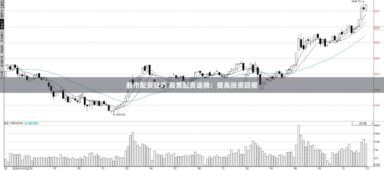 股市配资技巧 股票配资返佣：提高投资回报