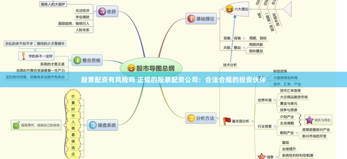 股票配资有风险吗 正规的股票配资公司：合法合规的投资伙伴