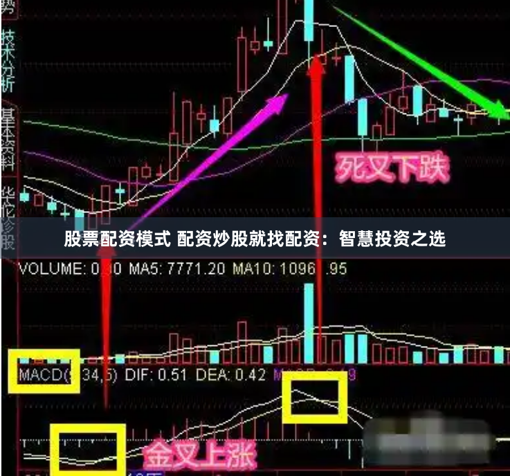 股票配资模式 配资炒股就找配资：智慧投资之选