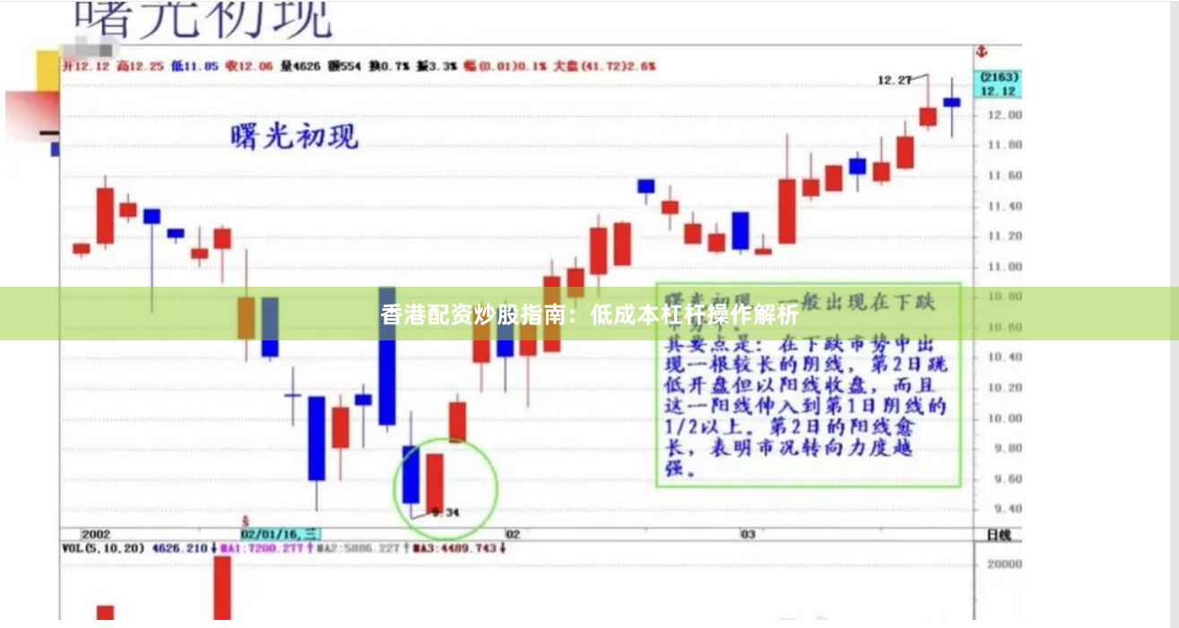 香港配资炒股指南：低成本杠杆操作解析