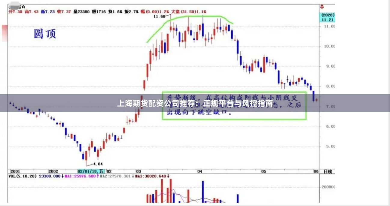 上海期货配资公司推荐：正规平台与风控指南