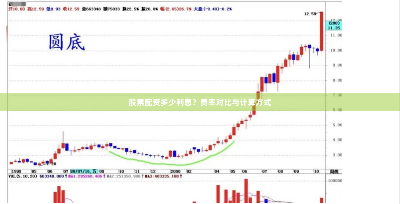 股票配资多少利息？费率对比与计算方式